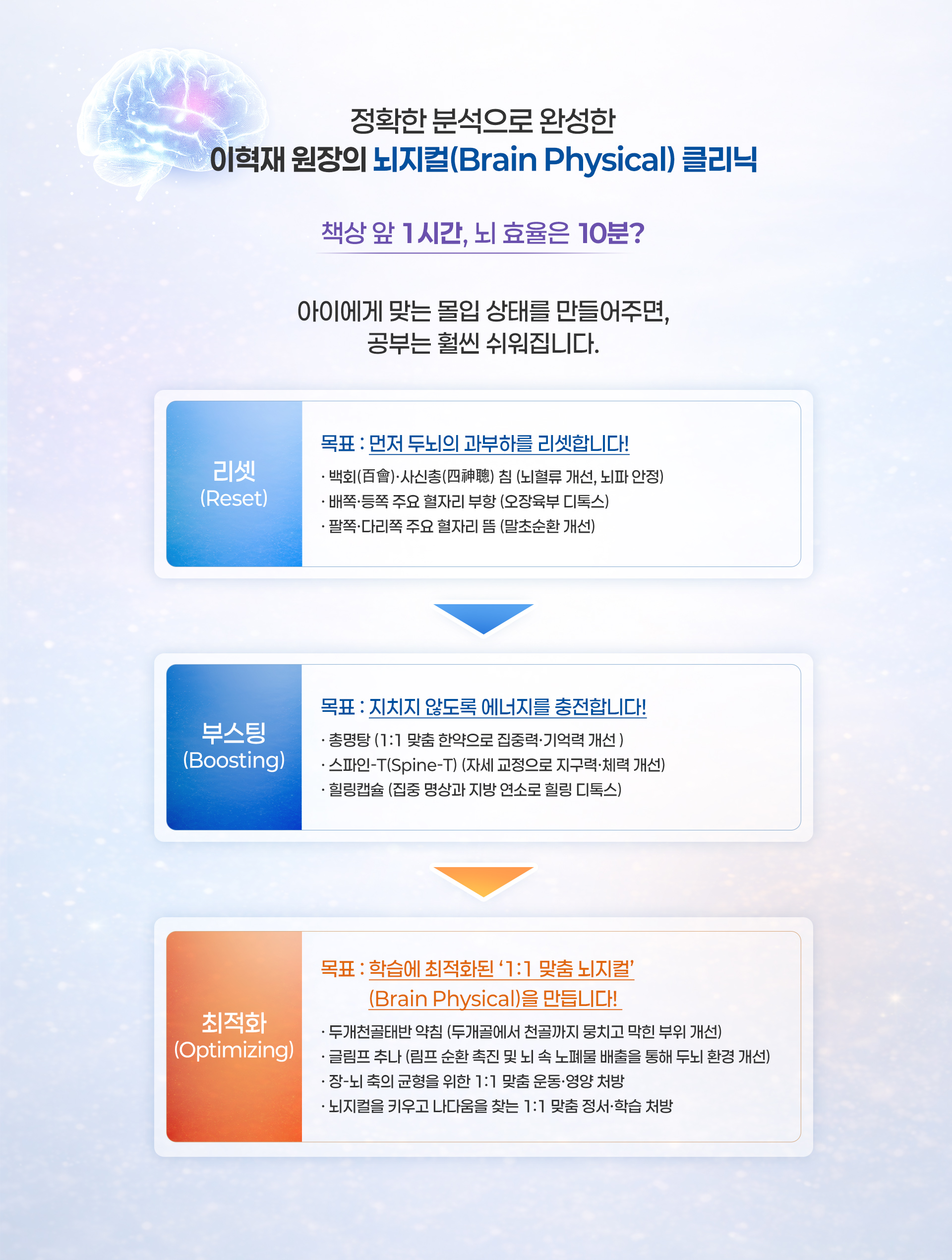 이혁재 원장의 뇌지컬(Brain Physical)클리닉