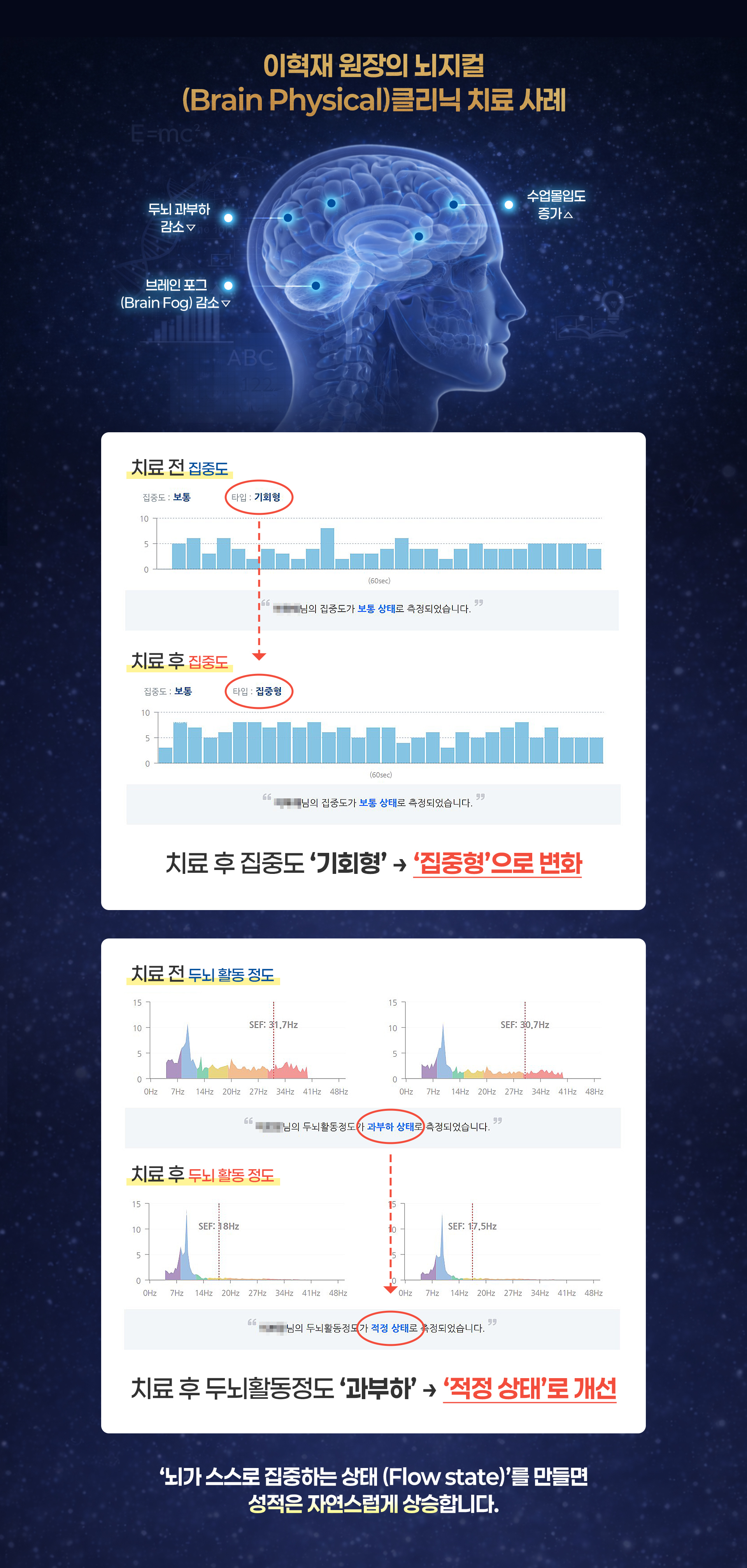 이혁재 원장의 뇌지컬(Brain Physical)클리닉 치료 사례