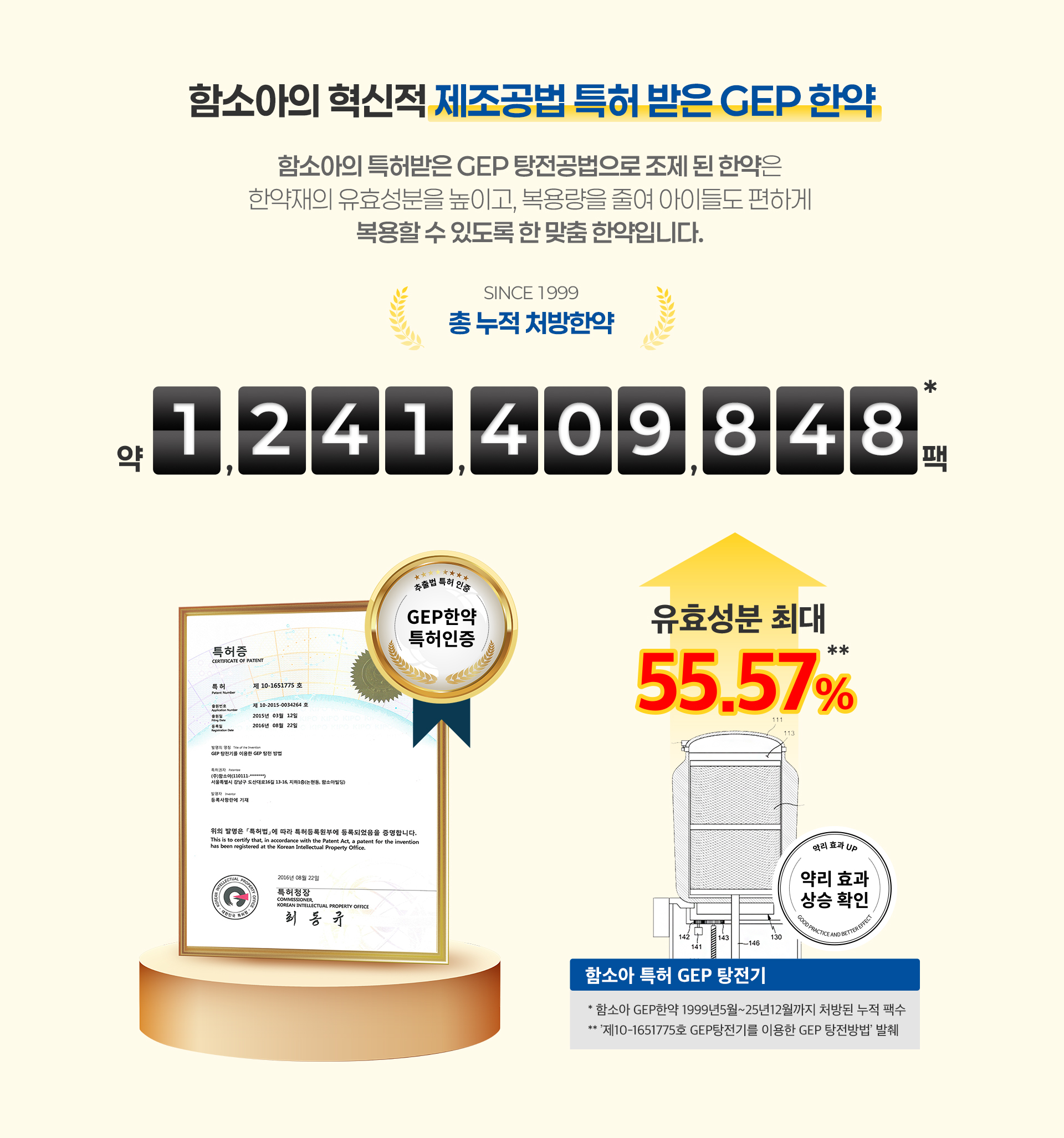 함소아의 혁신적 제조공법 특허 받은 GEP한약