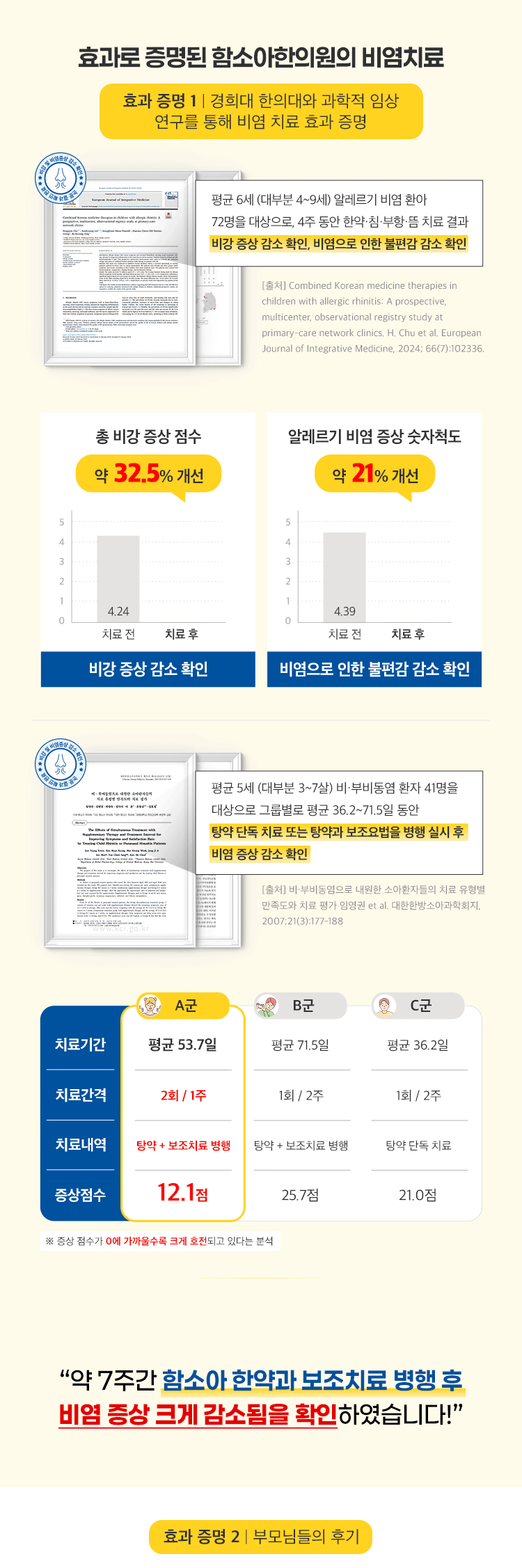 효과로 증명된 함소아한의원의 비염 치료