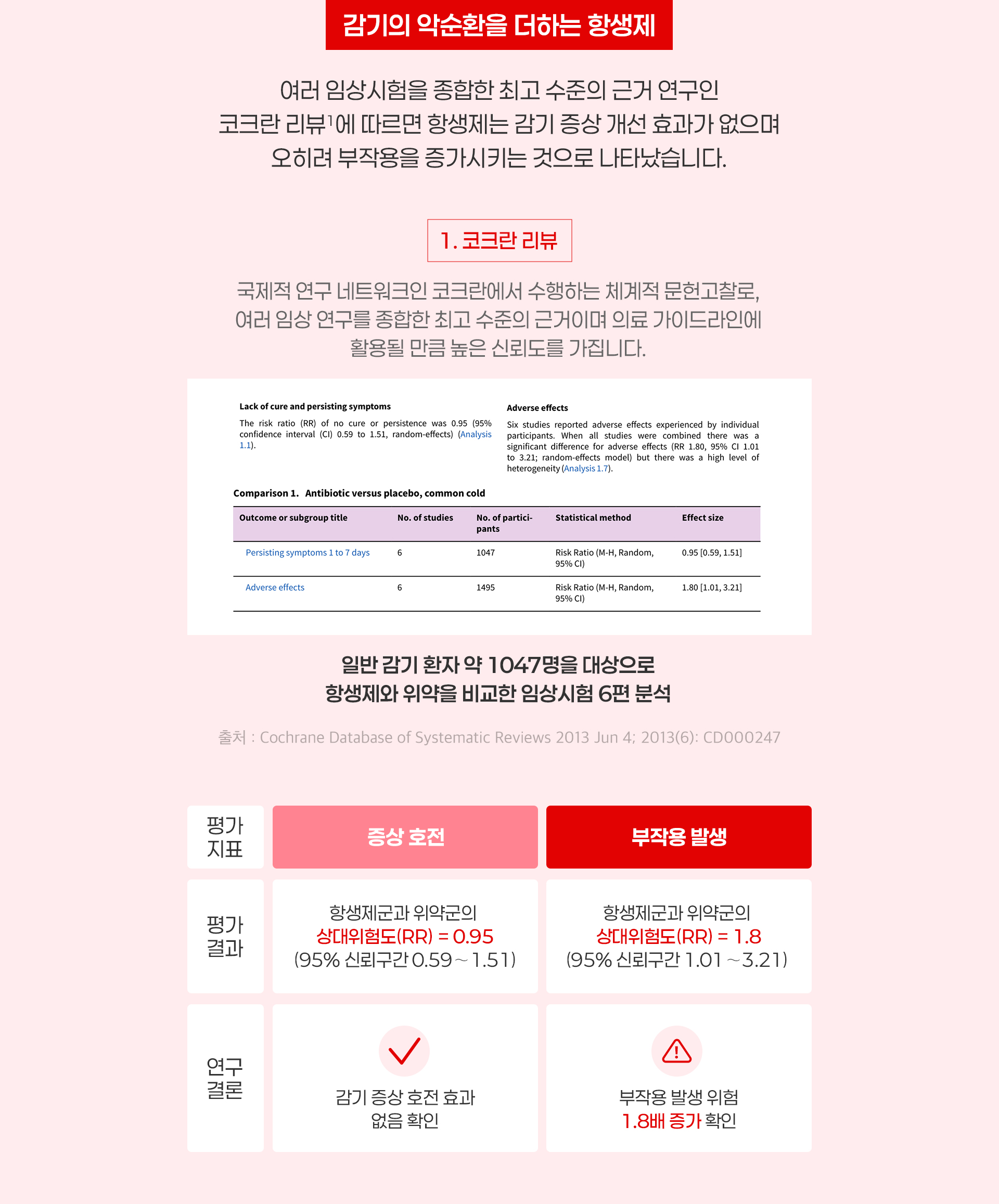 감기의 악순환을 더하는 항생제