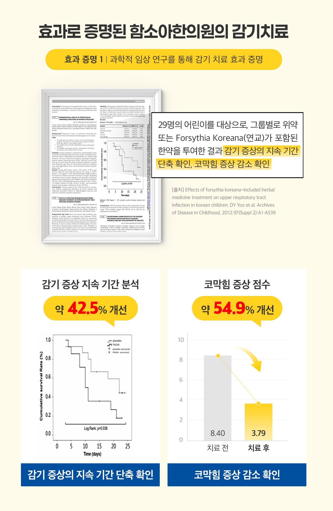 효과로 증명된 함소아한의원의 감기치료 효과 증명 1 과학적 임상 연구를 통해 감기 치료 효과 증명