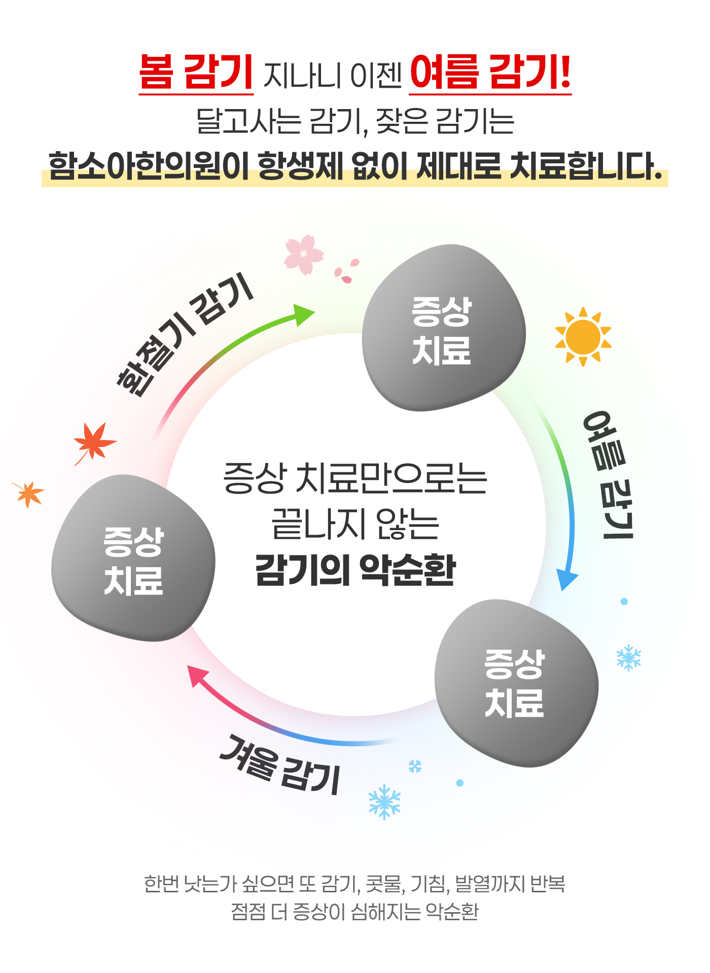 봄 감기 지나니 이젠 여름 감기! 달고사는 감기, 잦은 감기는 함소아한의원이 항생제 없이 제대로 치료합니다.