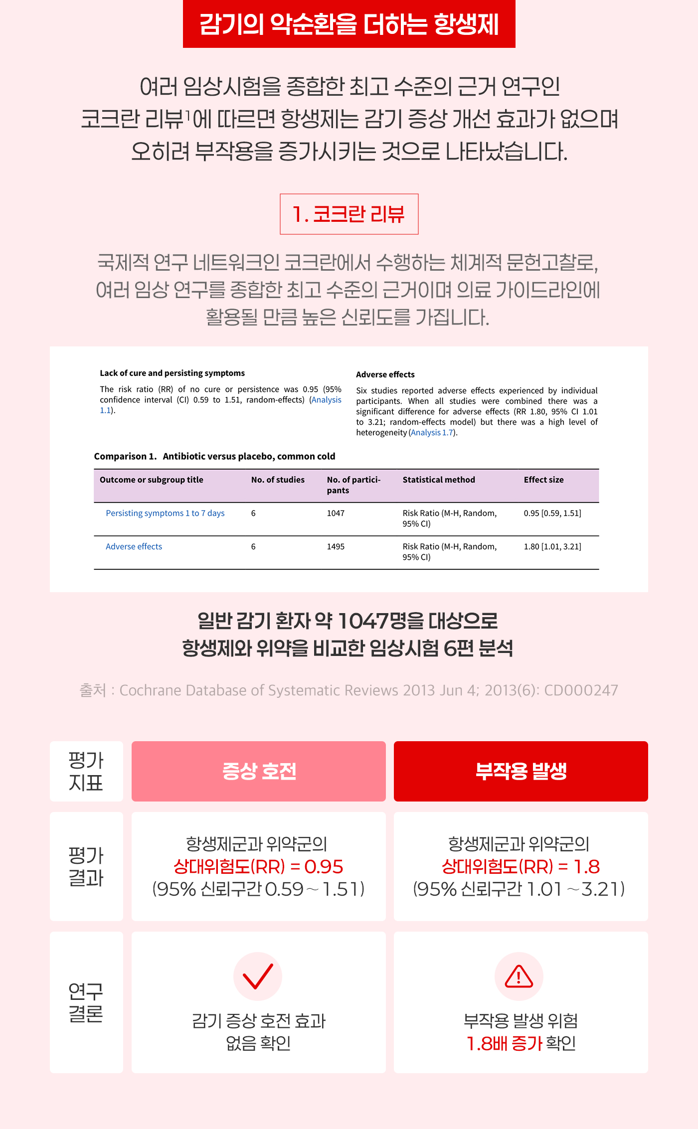 감기의 악순환을 더하는 항생제