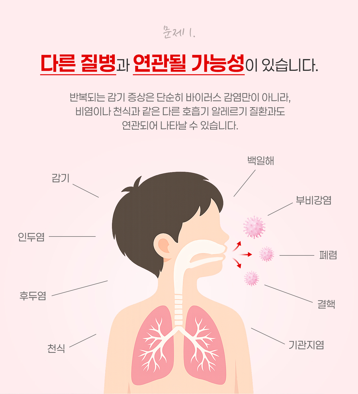 문제1. 다른 질병과 연관될 가능성이 있습니다.
