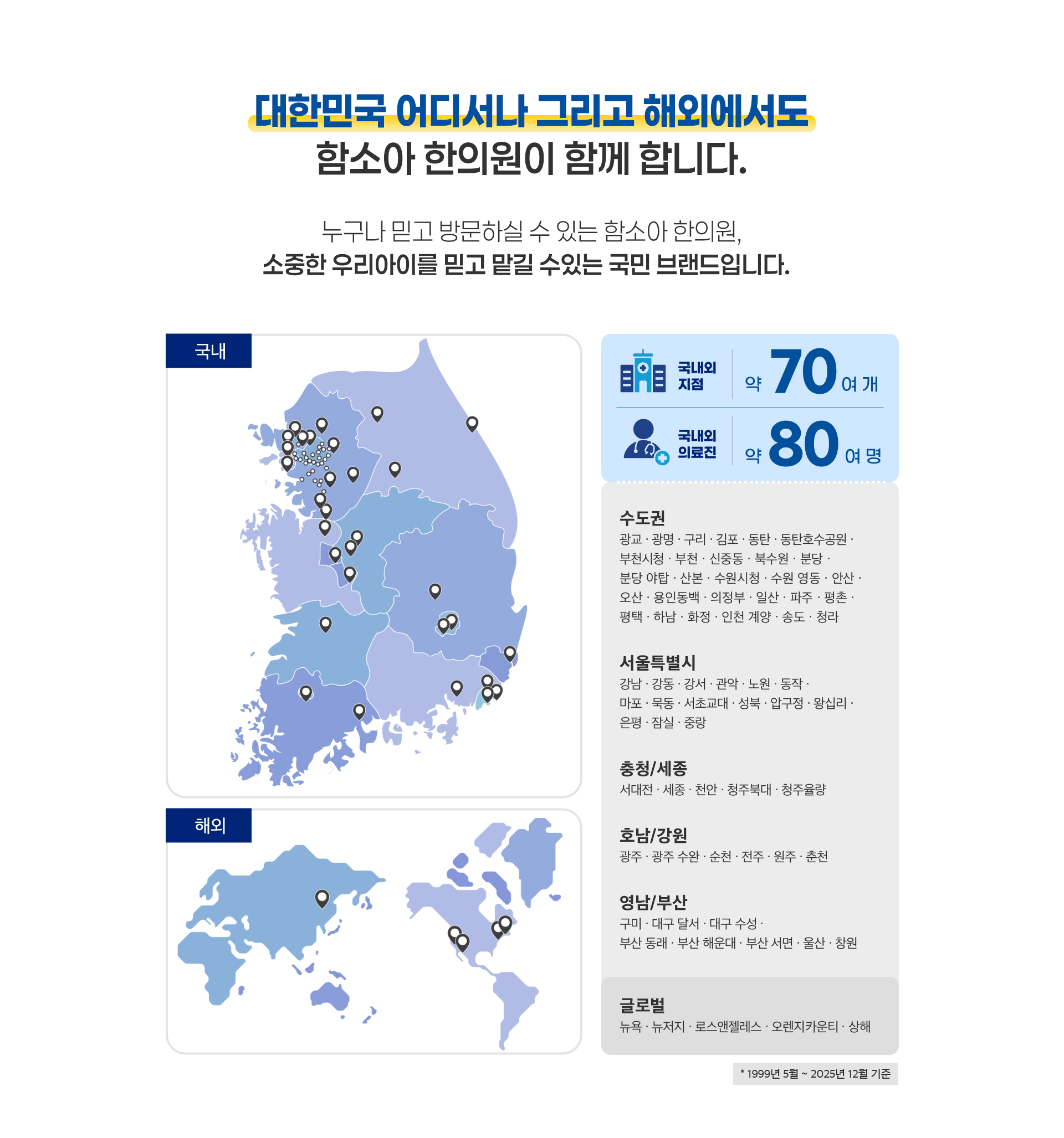 대한민국 어디서나 그리고 해외에서도 함소아 한의원이 함께합니다.