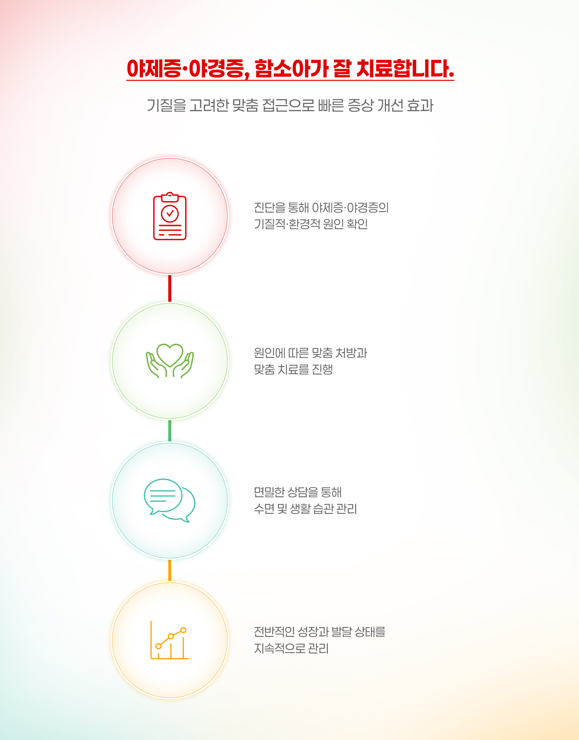 야제증·야경증, 함소아가 잘 치료합니다.