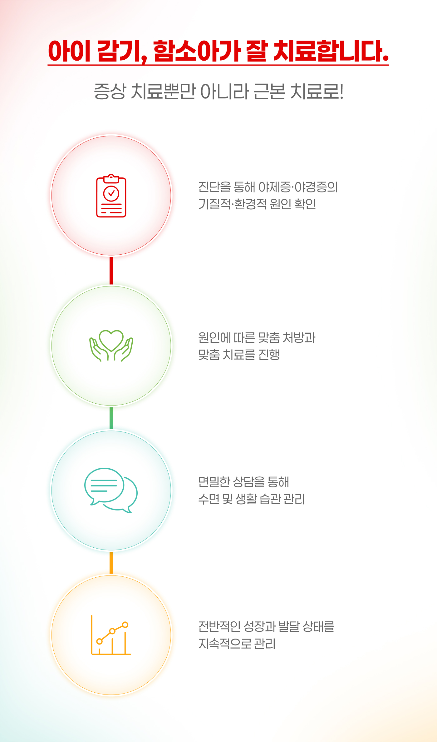 야제증·야경증, 함소아가 잘 치료합니다.